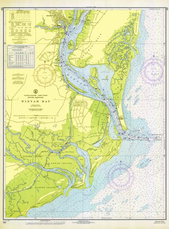 Winyah Bay, SC / Georgetown Scroll - Maritime Tribes USAScroll